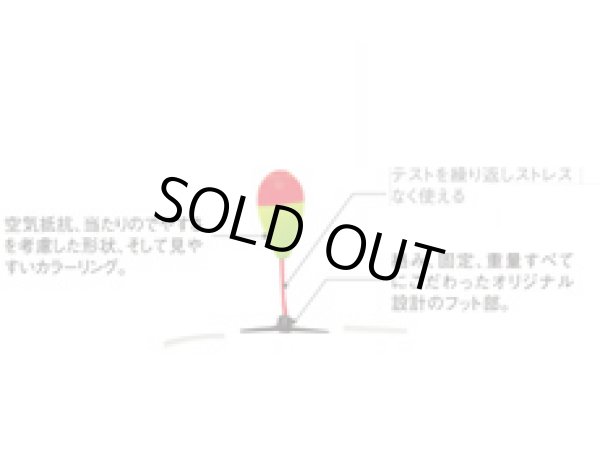 TIEMCOブランコインディケーター